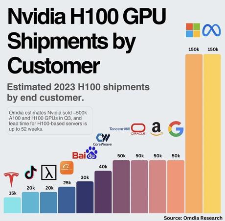 Chip War Profiteering: Nvidia’s Earnings Bonanza gives us Dot-Com Déjà Vu.