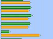 Israel Losing U.S. Public's Support Gaza Attacks