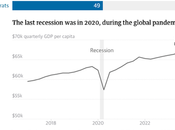 Many Americans Don't Understand Economics