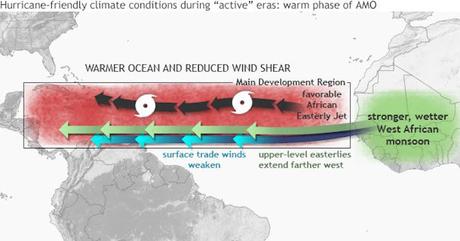 Hurricane forecasts point to a dangerous 2024 Atlantic season, with La Niña and a persistently warm ocean teaming up to power fierce storms