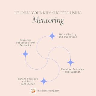 Fostering Growth using the Mentoring Parenting Style