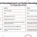 Flutter vs Laravel Development: Who wins the race?