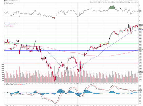 Which Way Wednesday – Beige Book Edition