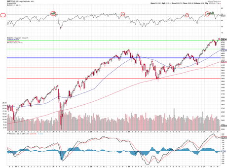 Fallback Thursday – Inflation Concerns Weigh on Indexes