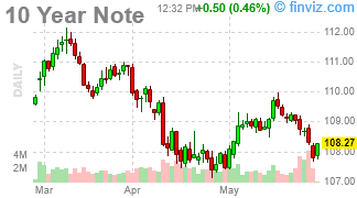 Fallback Thursday – Inflation Concerns Weigh on Indexes