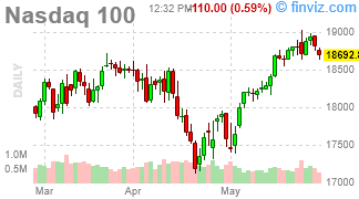 Fallback Thursday – Inflation Concerns Weigh on Indexes