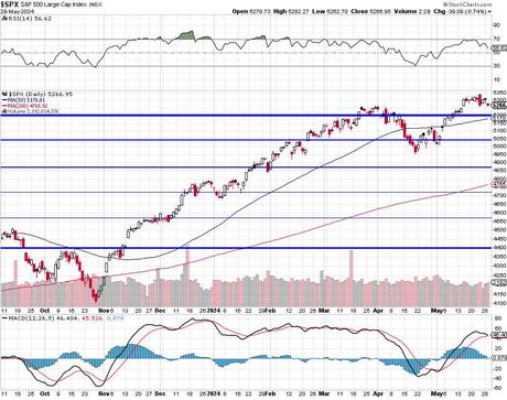 Fallback Thursday – Inflation Concerns Weigh on Indexes