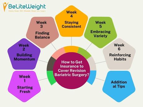 Ozempic Weight Loss: Everything You Need to Know for Success