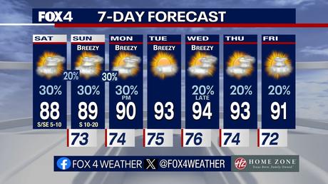 Storms leave trail of damage in North Texas