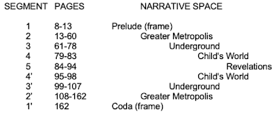 Some notes on how I discovered formal structure in some literary texts, Part 1: Four cases