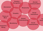 Have More Empathy People Like Research Suggests It’s That Simple