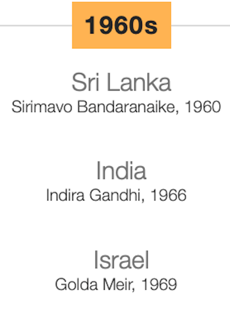 Mexico Joins List Of Nations Electing A Woman Leader