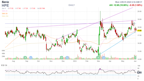 Will We Hold It Wednesday – NYSE 18,000 Edition