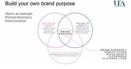 richard bransons personal brand purpose UEA