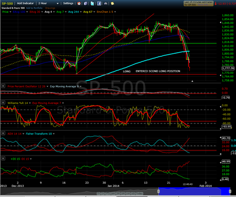 EQUITIES: Entered Second Long Position