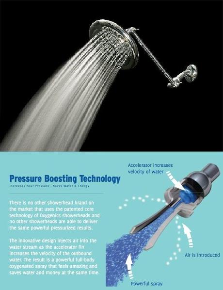 Oxygenics Storm Shower Head