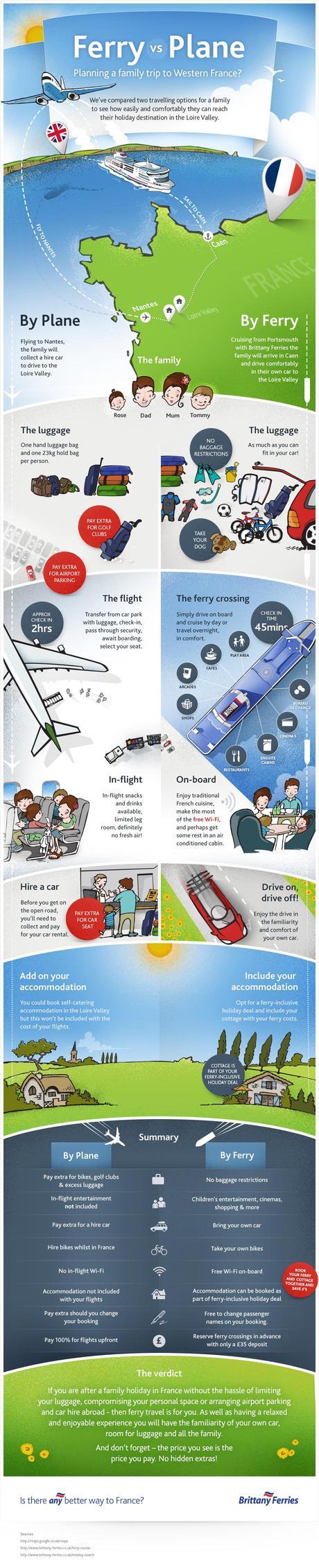 Ferry to France vs Plane