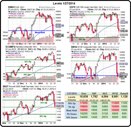 Tempting Tuesday – AAPL Bites into Nasdaq’s Gains