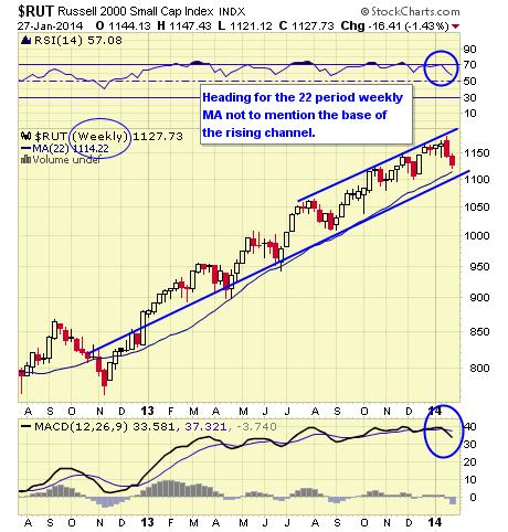 RUT WEEKLY