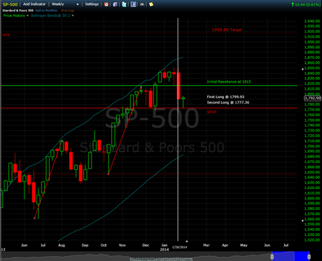 Weekly Stock and Currency Market Update, Outlook and Forecast: Staying Long Equities Until Stopped.