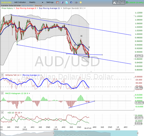 Weekly Stock and Currency Market Update, Outlook and Forecast: Staying Long Equities Until Stopped.