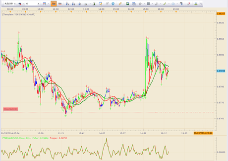 Weekly Stock and Currency Market Update, Outlook and Forecast: Staying Long Equities Until Stopped.