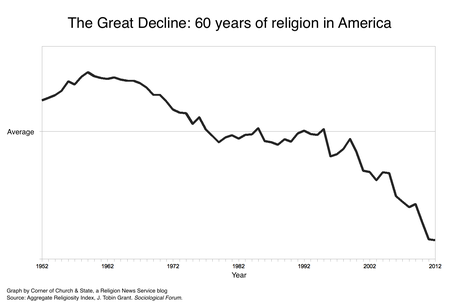 Political Scientist Professor Tobin Grant Finds Religiosity in the U.S. in 