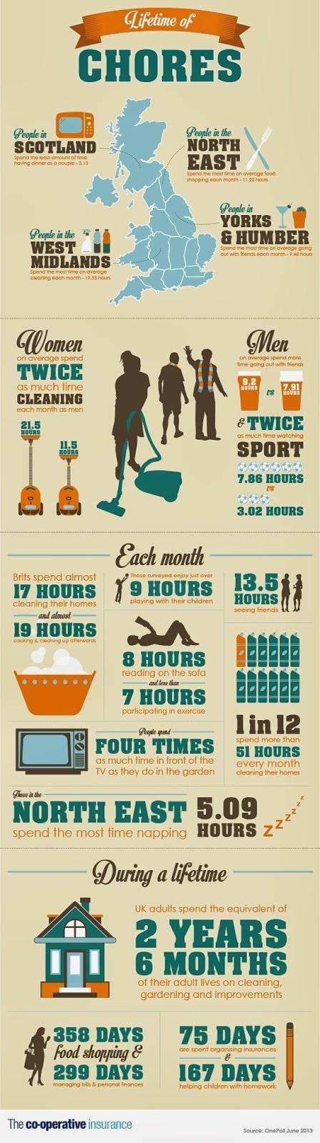 Lifetime Of Chores