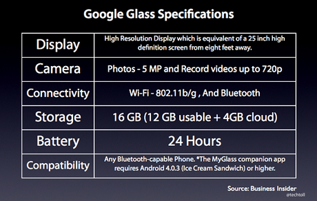 Does Google Glass Represent the Next Phase in Mobile Computing?