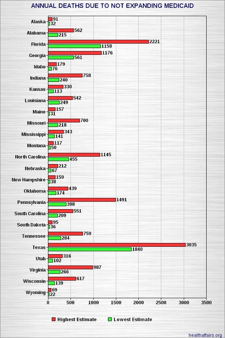 GOP Death Panels Kill Between 7k And 17k Annually