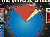 Longest Standing Problem Astro-Physics