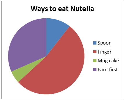 Nutellagate - the resolution