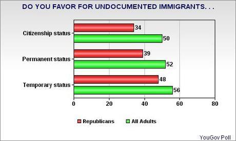 GOP Is Not Serious About Immigration Reform This Year