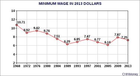 Minimum Wage