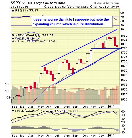 .SPX WEEKLY