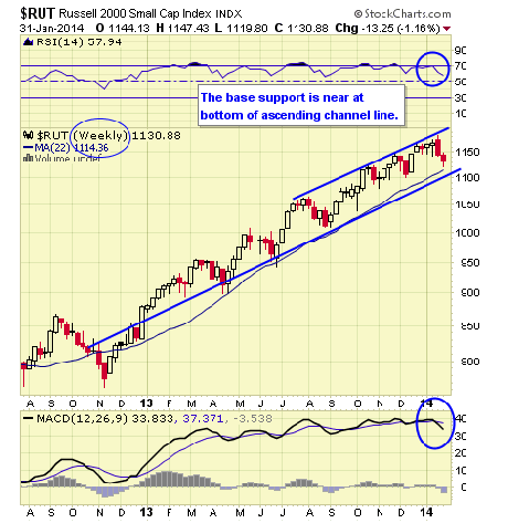 RUT WEEKLY