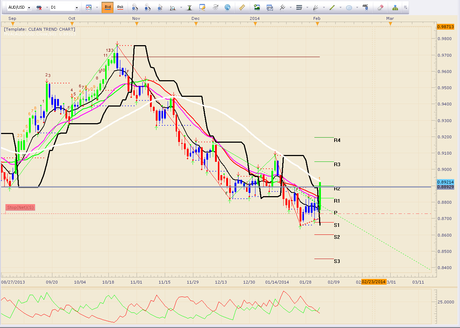 AUDUSD BREAKOUT