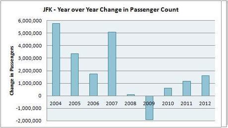 using airport passenger traffic to track the economy