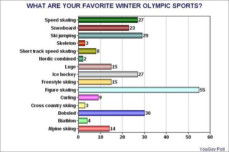 Some American Views On The Winter Olympics In Sochi