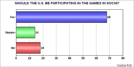 Some American Views On The Winter Olympics In Sochi