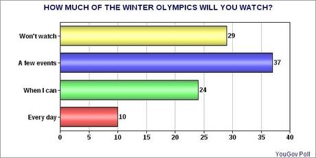 Some American Views On The Winter Olympics In Sochi