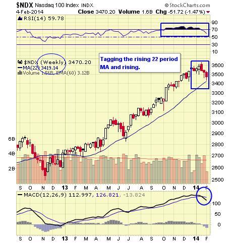 .NDX WEEKLY