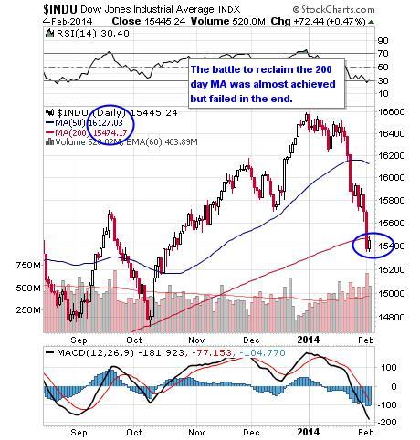 INDU DAILY