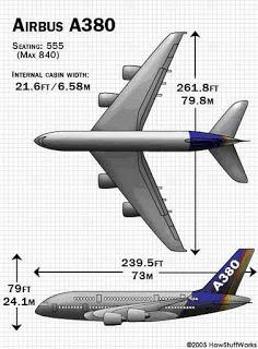 What is brewing in Air – Airbus A 380