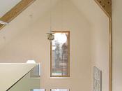 Sustainable Skylights