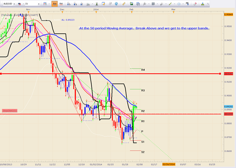 AUDUSD UPDATE: Middle of the chart.
