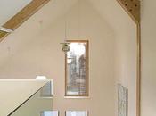 Energy Saving Skylights