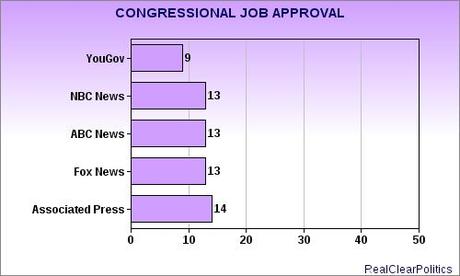 Job Approval Numbers For President Obama Are Climbing