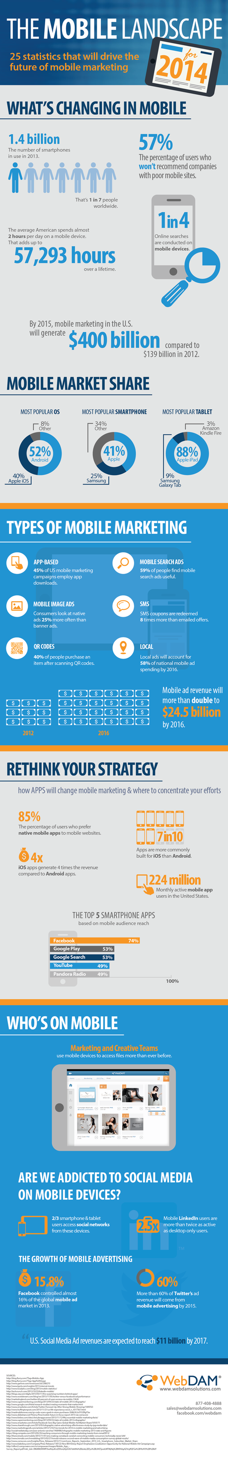 What’s changing for mobile marketing in 2014