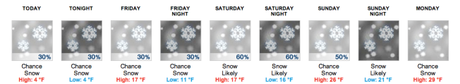 7 Day Forecast for Crystal Mountain
